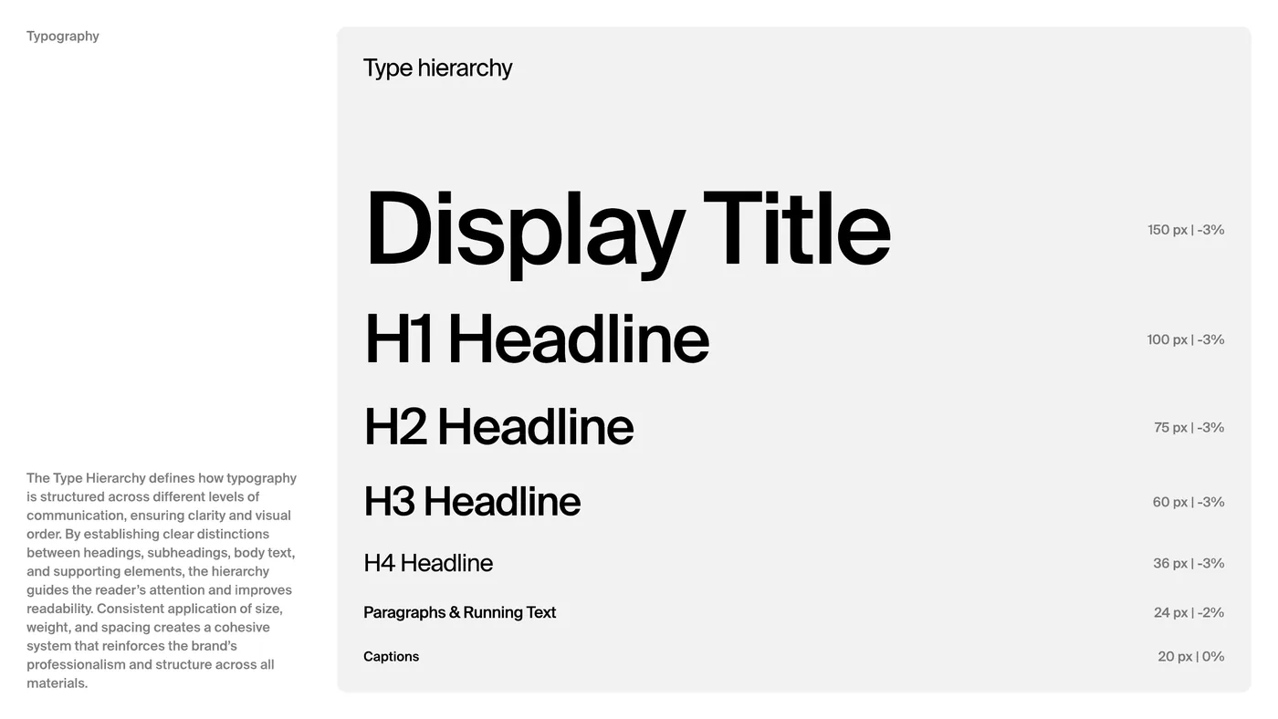 Type hierarchy, H1 to H3